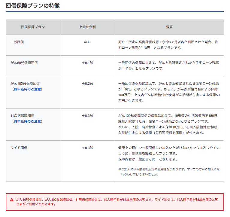 安い ジャパンネット銀行０ ３８ は熊本で使えるのか Fp永野の視点 助太刀いたす マイホーム購入 熊本市中央区永野fpオフィス