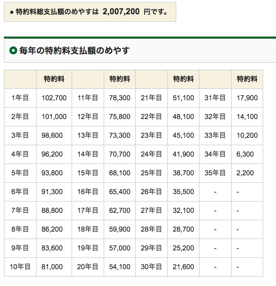 フラット３５の団信を年払いから月払いに変更したい Fp永野の視点 助太刀いたす マイホーム購入 熊本市中央区永野fpオフィス