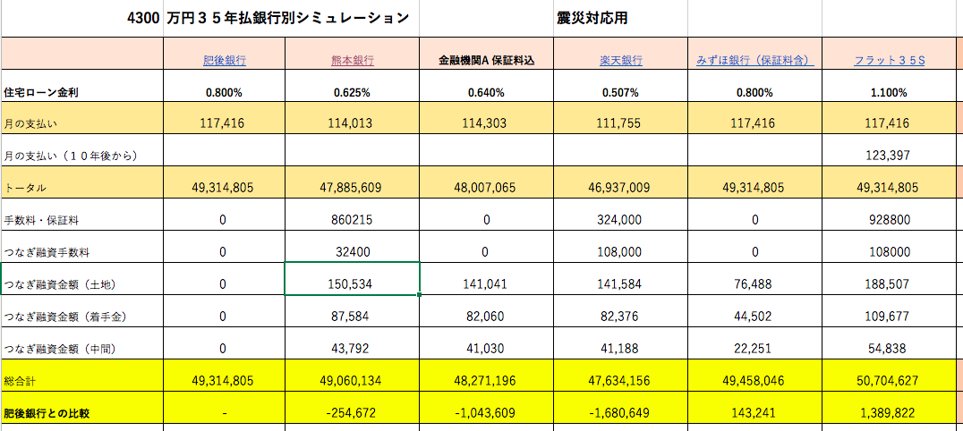 ネット銀行で仮審査ok 本審査ngはどんな時に起こるか Fp永野の視点 助太刀いたす マイホーム購入 熊本市中央区永野fpオフィス