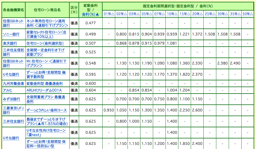 全期間固定金利０ ５５ 災害復興融資のつなぎ融資 Fp永野の視点 助太刀いたす マイホーム購入 熊本市中央区永野fpオフィス