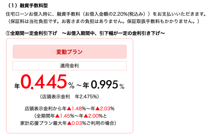 三井住友信託銀行の住宅ローン 子育てサポートサービス Fp永野の視点 助太刀いたす マイホーム購入 熊本市中央区永野fpオフィス