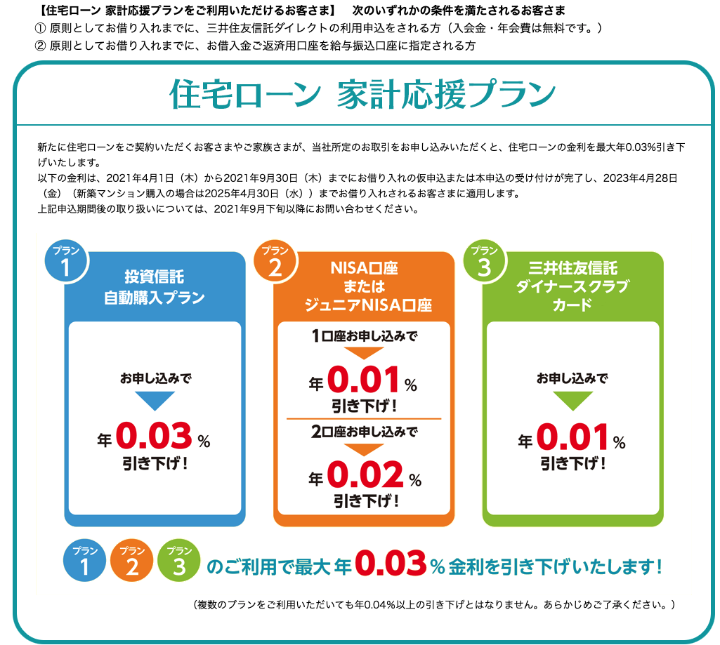 三井住友信託銀行の住宅ローン 子育てサポートサービス Fp永野の視点 助太刀いたす マイホーム購入 熊本市中央区永野fpオフィス