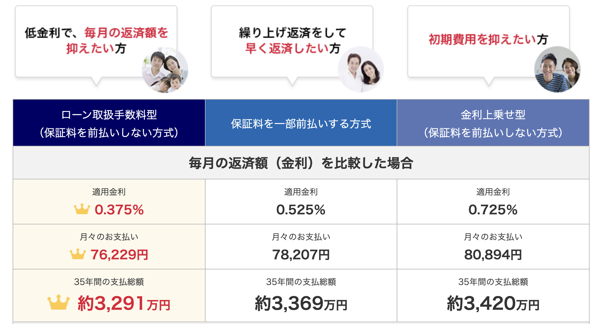 みずほ銀行０ ３７５ と肥後銀行住宅ローンの差は Fp永野の視点 助太刀いたす マイホーム購入 熊本市中央区永野fpオフィス