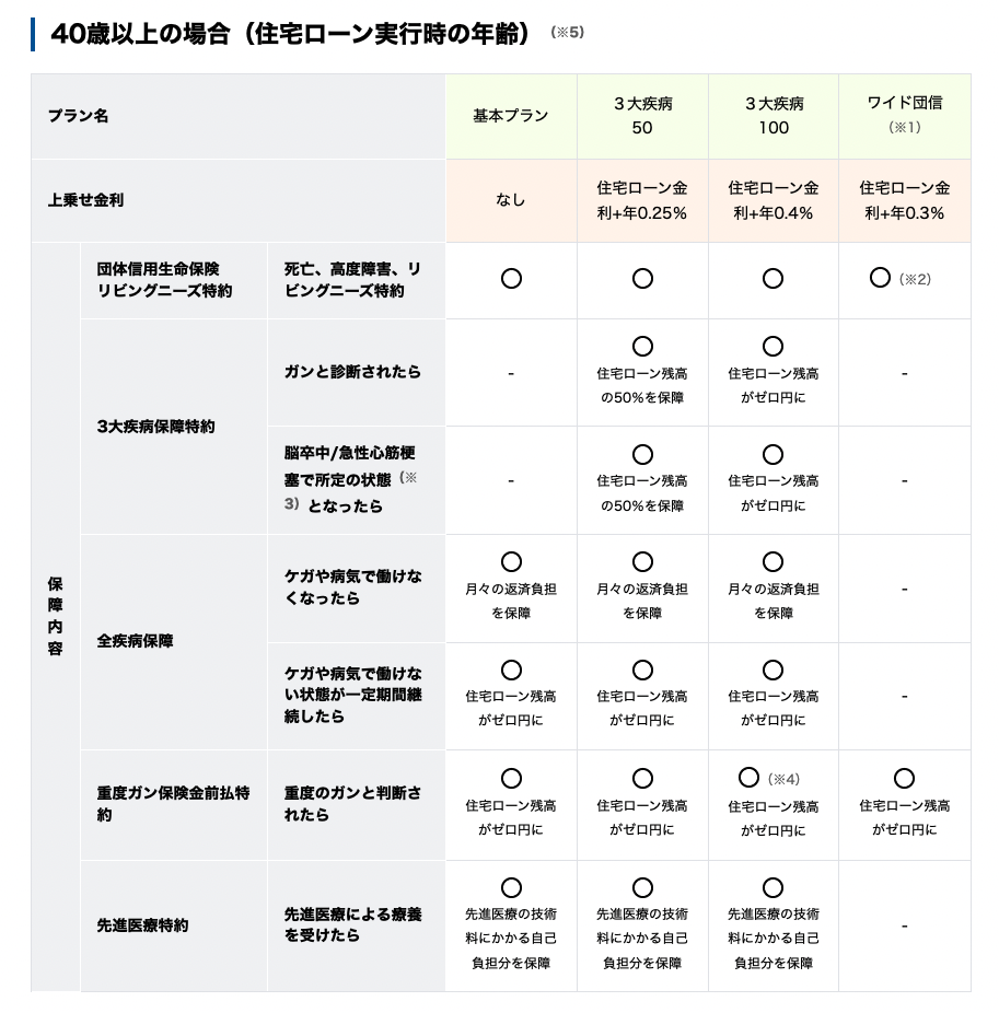 住信SBIネット銀行の住宅ローン 変動金利 - 住宅ローン審査の専門家 永野FPオフィス
