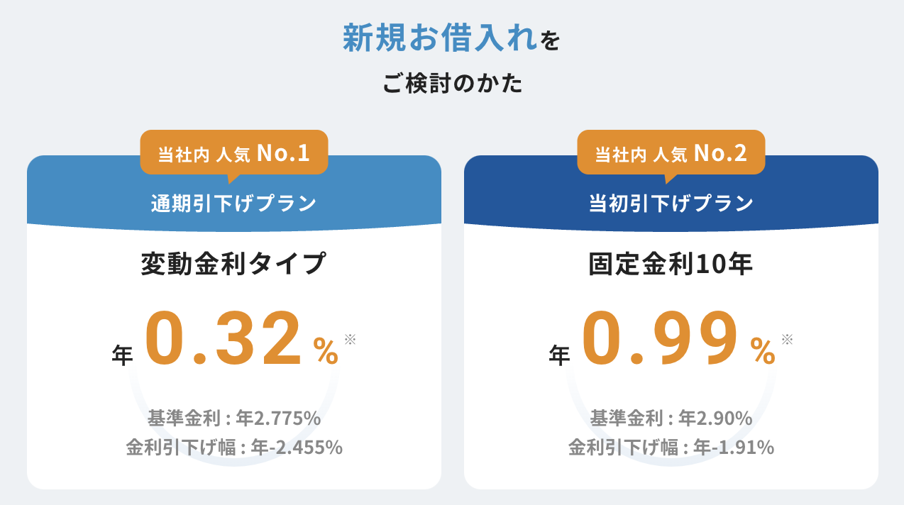 住信SBIネット銀行０.３２％で建てるマイホーム - 住宅ローン審査の専門家 永野FPオフィス