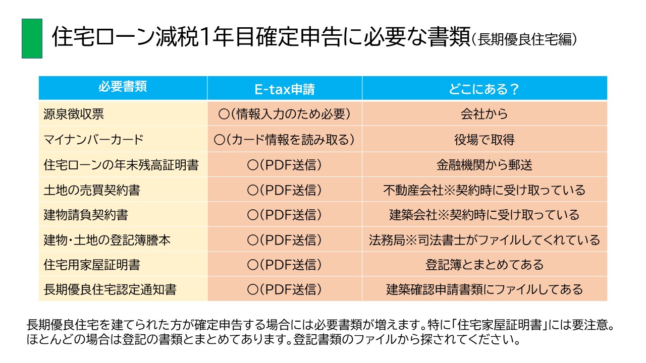 ふるさと納税を行うことに納得しない公務員のご主人 - 住宅ローン審査の専門家 永野FPオフィス