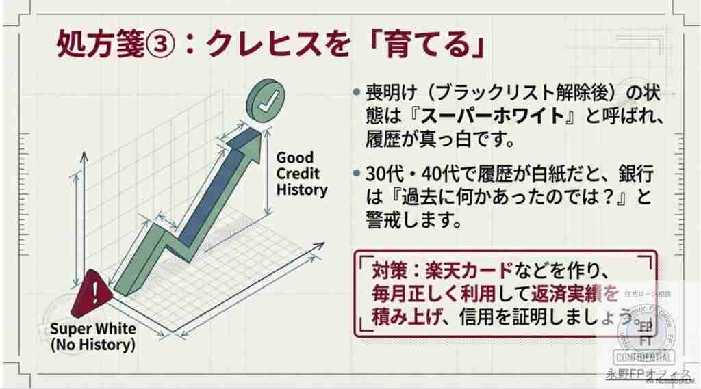 クレヒスを育てる