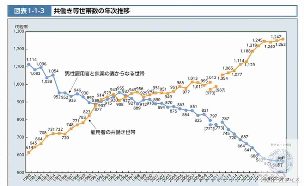 離婚での住宅ローン相談