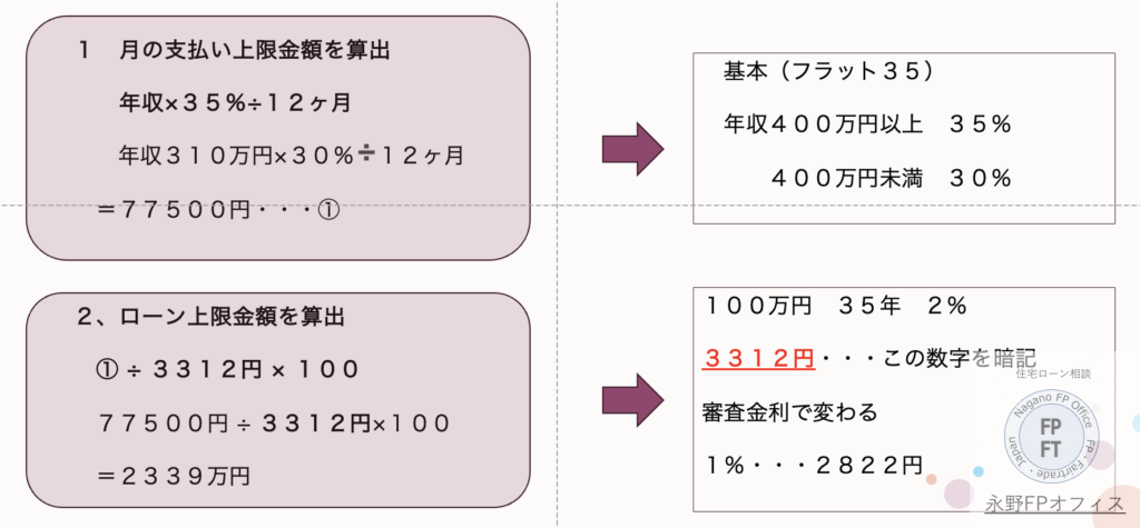 返済比率の計算方法