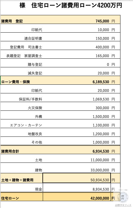 マイホームの諸費用に注意する