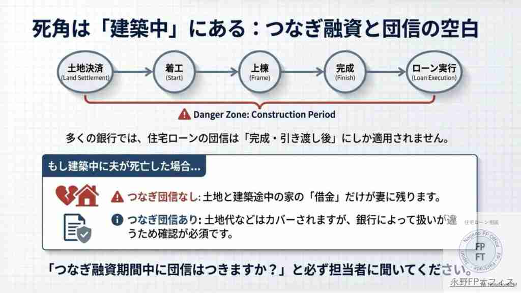 【FP監修】マイホーム建築中に夫が死亡したら団信の適用になる？最悪を避ける対策方法３選