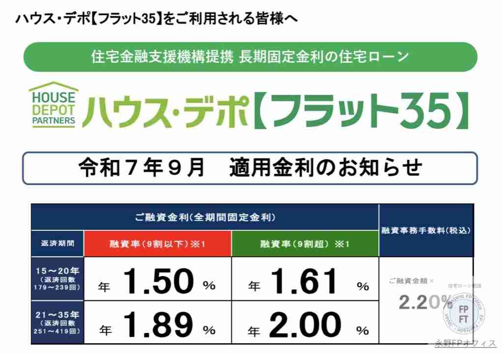 R7年 9月フラット35金利