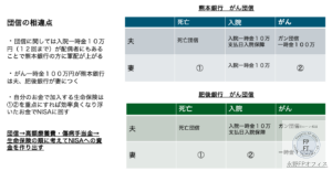 団信からNISAへの資金作り