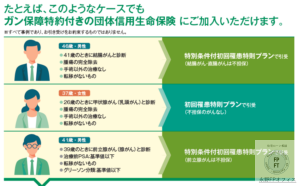 がん経験者の住宅ローン選び