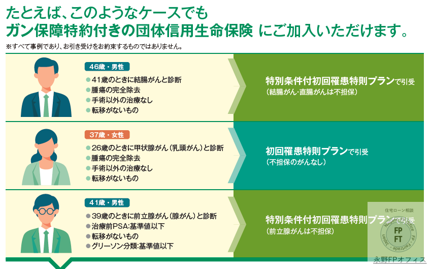 がん経験者の住宅ローン選び