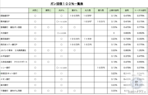 住宅ローン団信一覧表