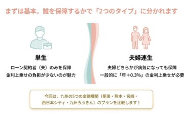 熊本でのガン団信の比較