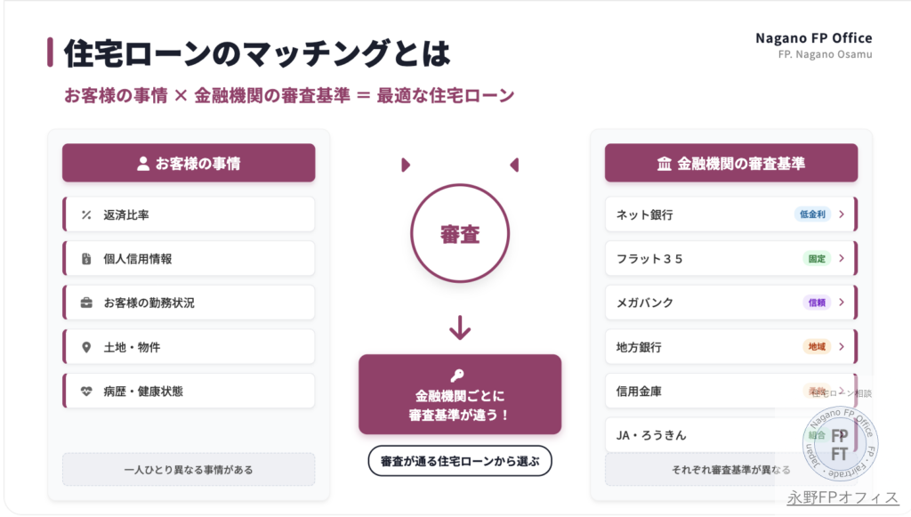 住宅ローン審査落ちからのリカバリー