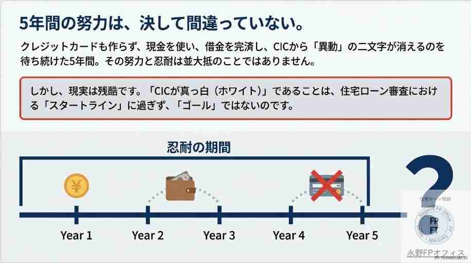 異動は完済後5年で消える
