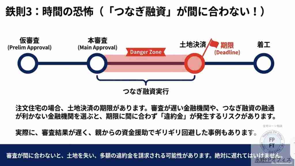 つなぎ融資の時間に気を付ける