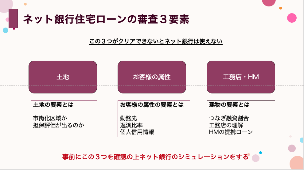 ネット銀行を熊本の注文住宅で使う大前提