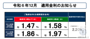 フラット３５　令和６年１２月金利