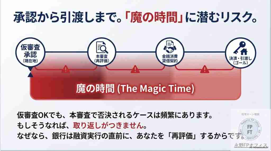 仮審査後も審査がある