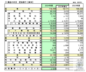 肥後銀行決算書