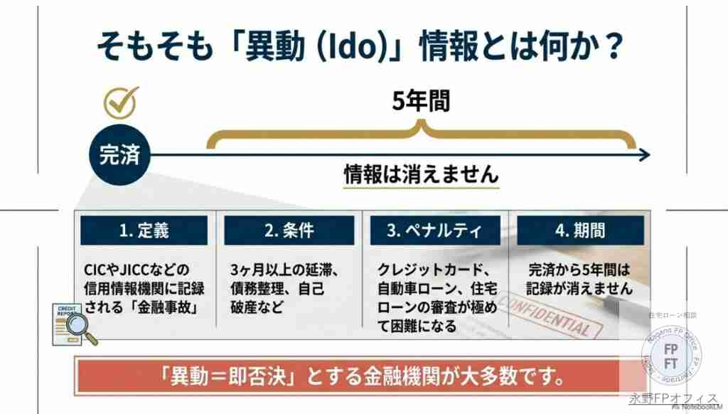 異動情報とは何？