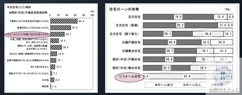 中古住宅を選んだ理由