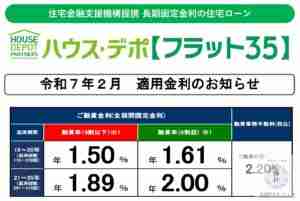 フラット３５　令和７年２月金利