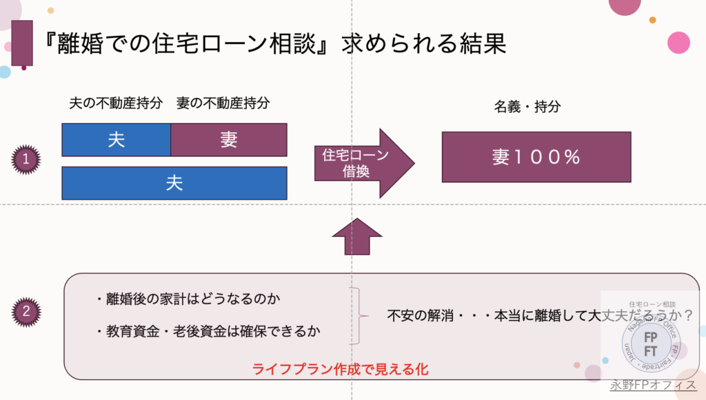 離婚での住宅ローン借換３選