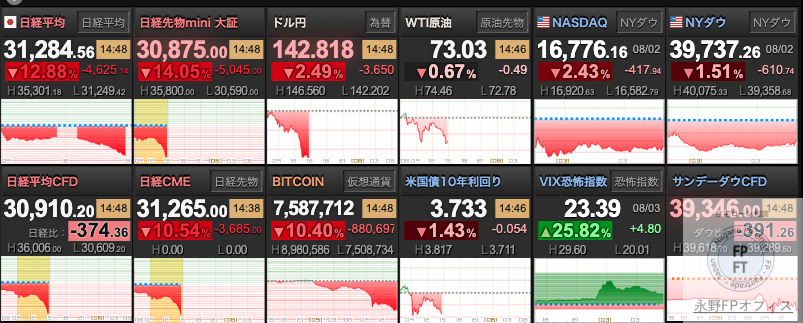 日経大暴落　R6 ８−５