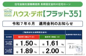 フラット３５　令和７年６月金利