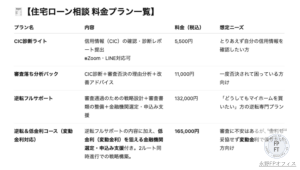 永野FPオフィスR7年７月からの料金表