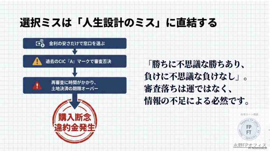 住宅ローン選択ミスは人生設計のミス