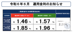 フラット３５　金利