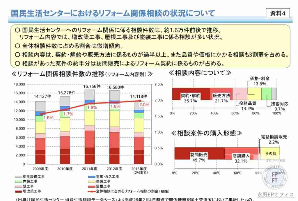リフォームでの住宅ローンの使い方と注意事項