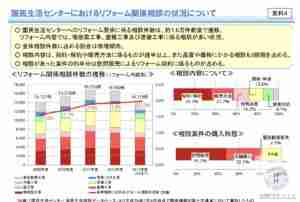 リフォームでの住宅ローンの使い方と注意事項