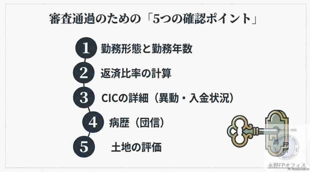 住宅ローン審査の５要素