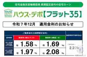 フラット３５　令和７年１２月金利