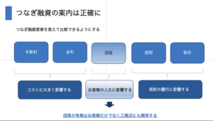 つなぎ融資の要素とは