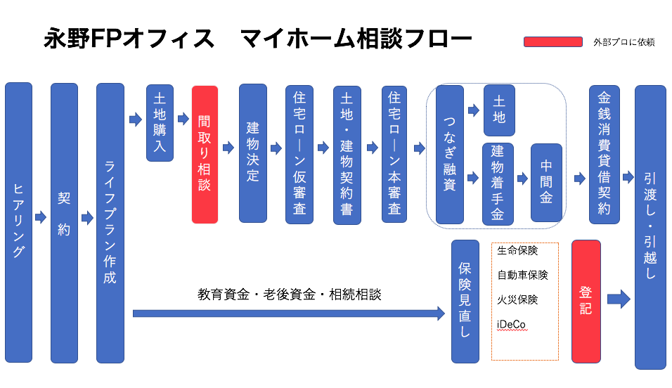 熊本でネット銀行が使われない理由は金利しか見ないから Fp永野の視点 助太刀いたす マイホーム購入 熊本市中央区永野fpオフィス