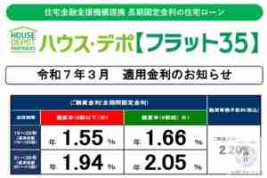 フラット３５　R７年３月金利