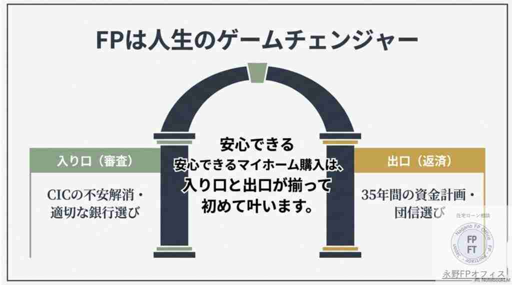 FPは人生のゲームチェンジャー