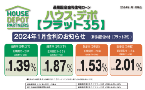 令和6年1月フラット３５金利