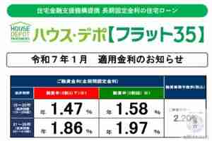 フラット３５令和７年１月金利