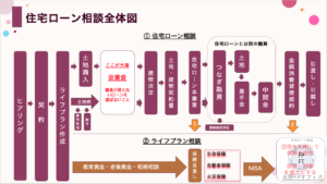 永野FPオフィスの住宅ローン相談