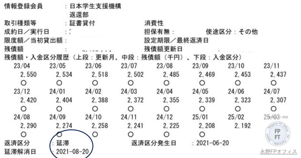 全国銀行協会 奨学金