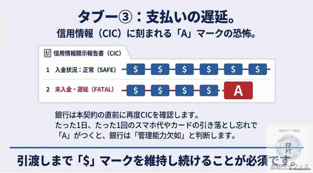 支払いは遅れないように